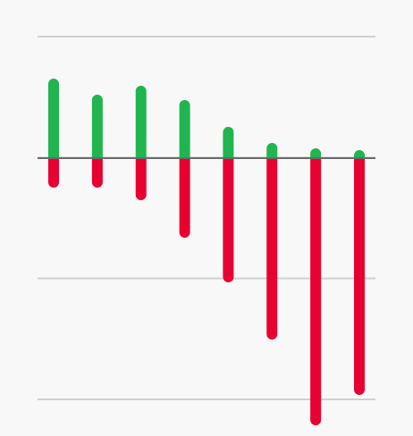 chart-red-minus-loss-cost